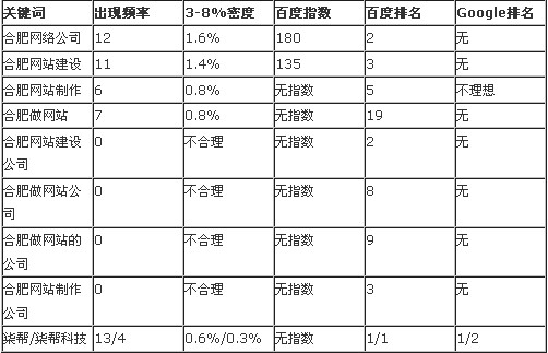 合肥網站建設市場分析報告圖片說明