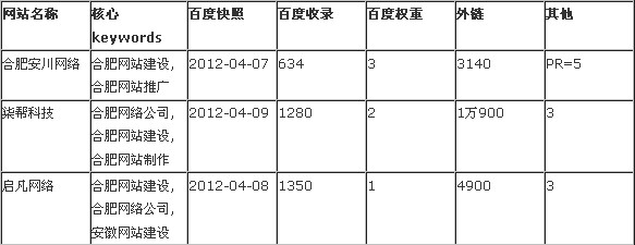 合肥網站建設市場分析報告圖片說明